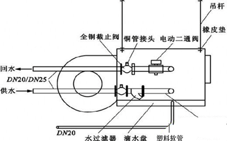 风机盘管详述