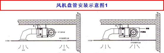 风机盘管详述