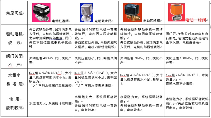 风机盘管详述