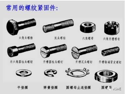 紧固件都见过，它们的制造过程了解多少？