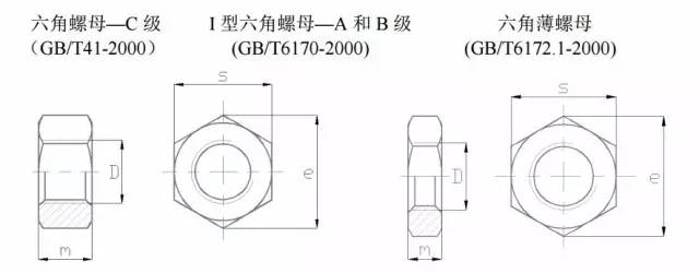 紧固件都见过，它们的制造过程了解多少？