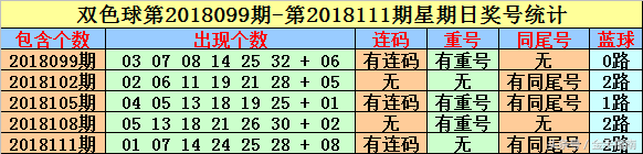 英豪双色球第2018114期：上期一码中蓝，本期一码蓝球再中奖