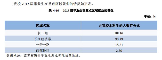 东南大学成贤学院：以工科优势带动国际化教育