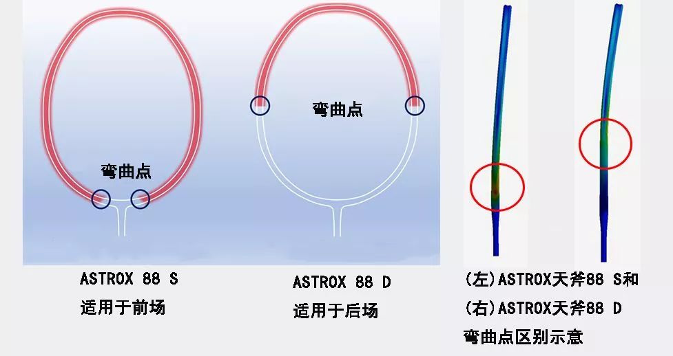 羽毛球拍硬的好还是软的好(「装备知识」羽毛球拍的软硬影响大吗)