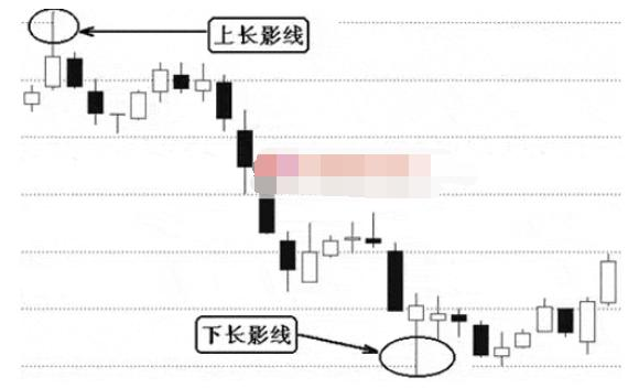 k线分析（k线分析理论）