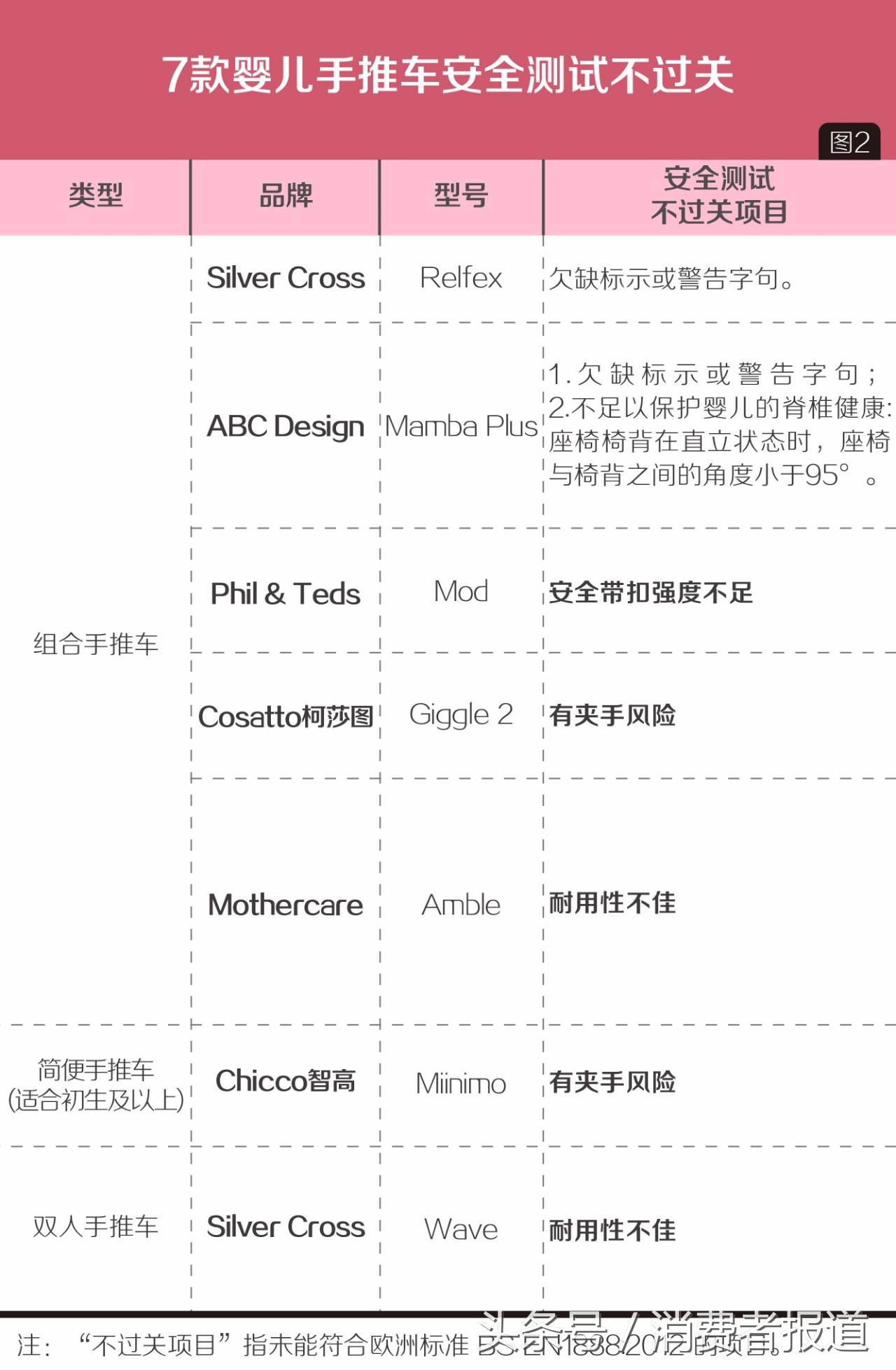 18品牌婴儿手推车对比：到底哪款会是爸妈们的“带娃神器”呢？