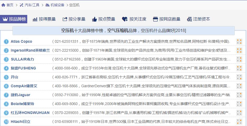 用什么品牌空压机？全国500强空压机投票点赞十大空压机产品对比