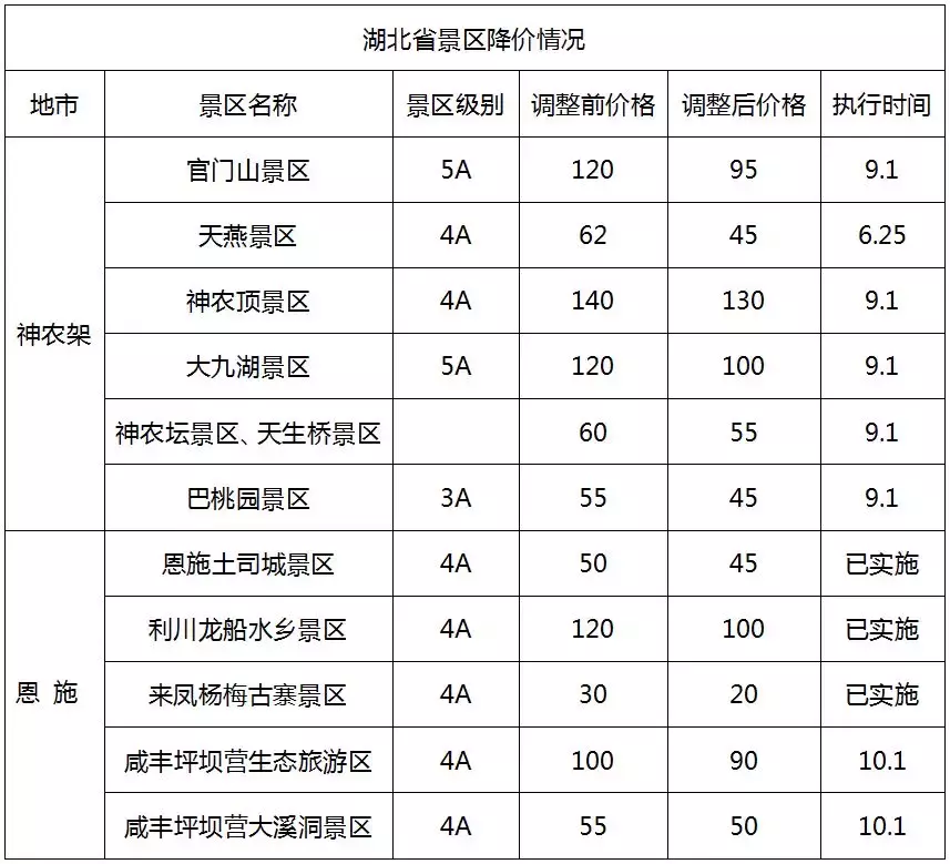 武汉这个景点人少又免费！还有这个好消息，错过你就亏大了！