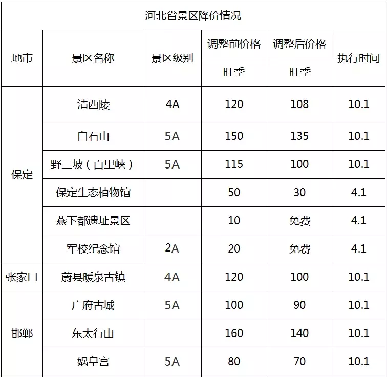 武汉这个景点人少又免费！还有这个好消息，错过你就亏大了！