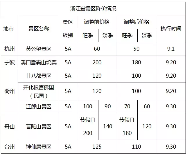 武汉这个景点人少又免费！还有这个好消息，错过你就亏大了！