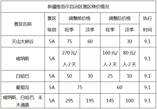 武汉这个景点人少又免费！还有这个好消息，错过你就亏大了！