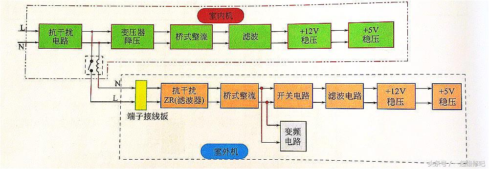 空调电源电路故障分析和检修方法
