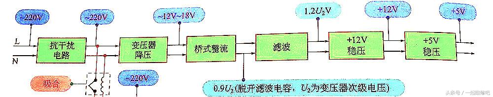 空调电源电路故障分析和检修方法