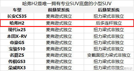 7.49万起！2018款哈弗H2创享版！不到10万，就能把配置买全的SUV