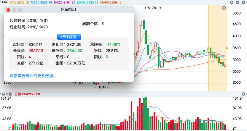 A股前三季度总市值蒸发8万亿元 长假后股市是涨是跌？