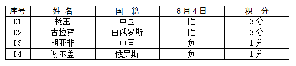 胡亚非世界杯视频(搏击世界杯，杨茁打完胡亚非碰古拉宾，双冠王斗志满满势不可挡)