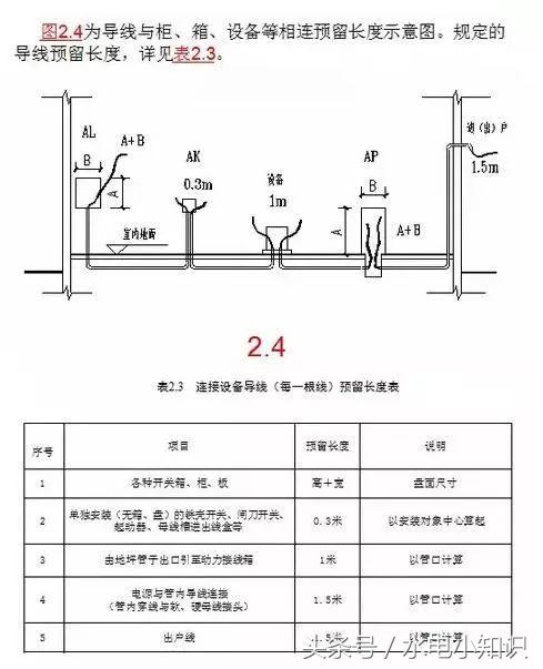 一位造价大神的电气工程造价知识整理笔记，速度戳进来！