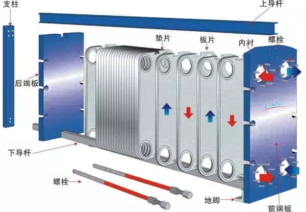 干货！板式换热器的安装、使用与维修