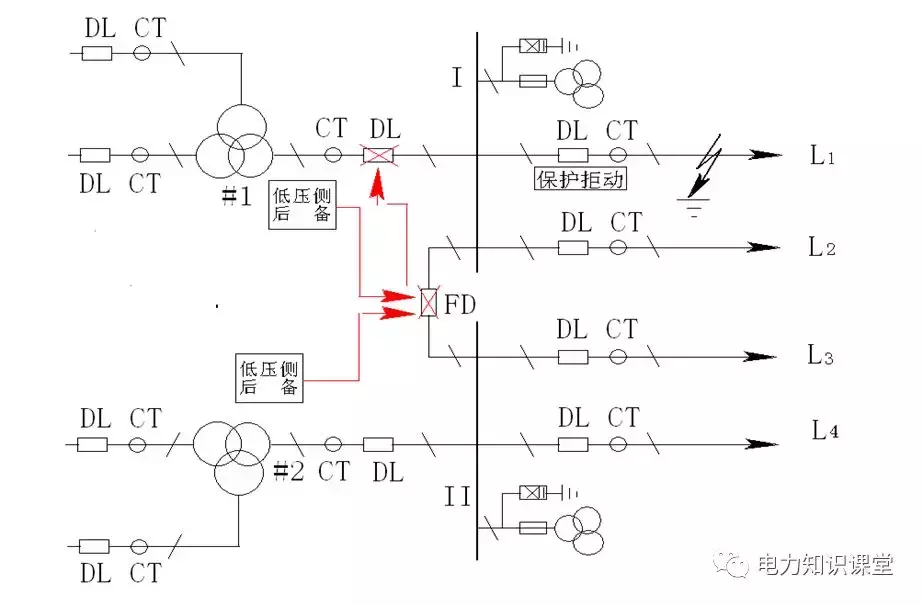 母线事故处理解析