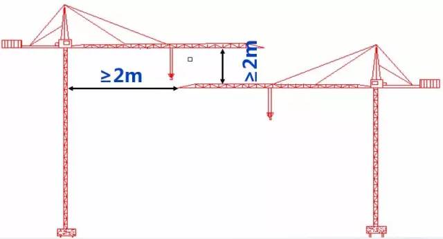 塔吊布置以及安装中需要注意的技术问题超全面解析！