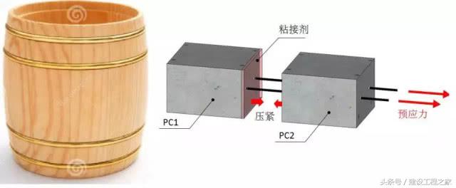 什么是装配式建筑干式连接？