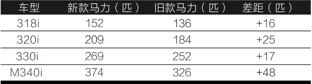 宝马3系完全解读！奔驰C级、奥迪A4看完压力山大！