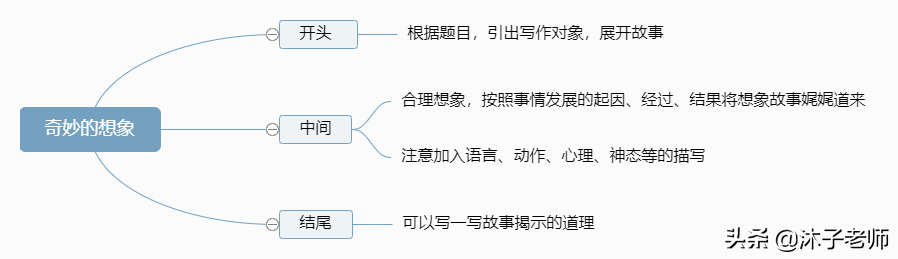 一支铅笔的梦想（盘点小学语文三年级下册习作知识点）