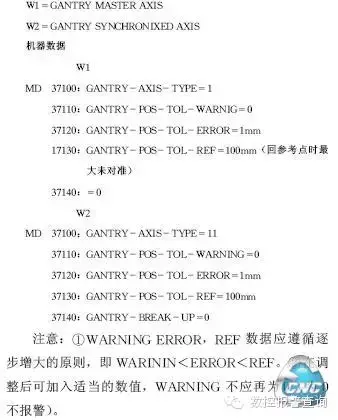 西门子840D810D功能在龙门式数控机床多轴同步驱动的应用