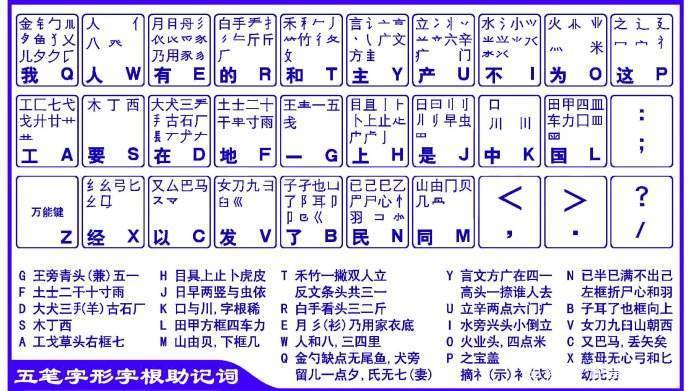 五笔字根表口诀怎么记快速入门（学五笔打字的最简单方法）-第3张图片-科灵网