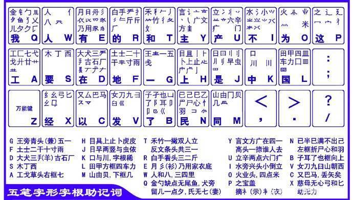 五笔字根表口诀怎么记快速入门（学五笔打字的最简单方法）-第3张图片-科灵网