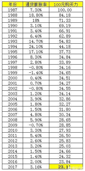 物价上涨很快，为什么国家不发行500元和1000元的钞票呢？