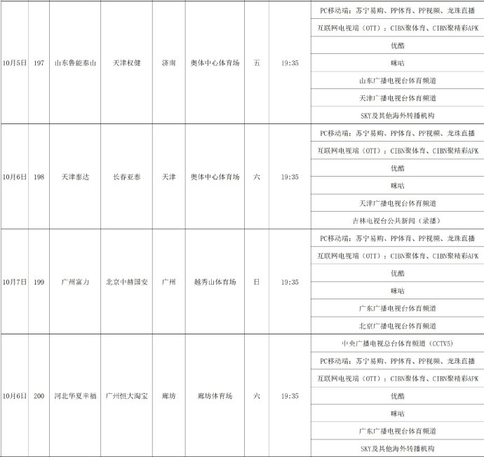 中超视频直播在哪里看（中超第25轮转播表 央视直播3场 CCTV5和CCTV5+分别直播恒大和上港）
