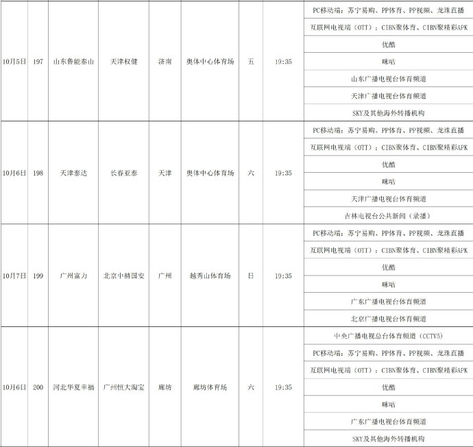 足球直播cctv5直播中超(中超第25轮转播表 央视直播3场 CCTV5和CCTV5 分别直播恒大和上港)