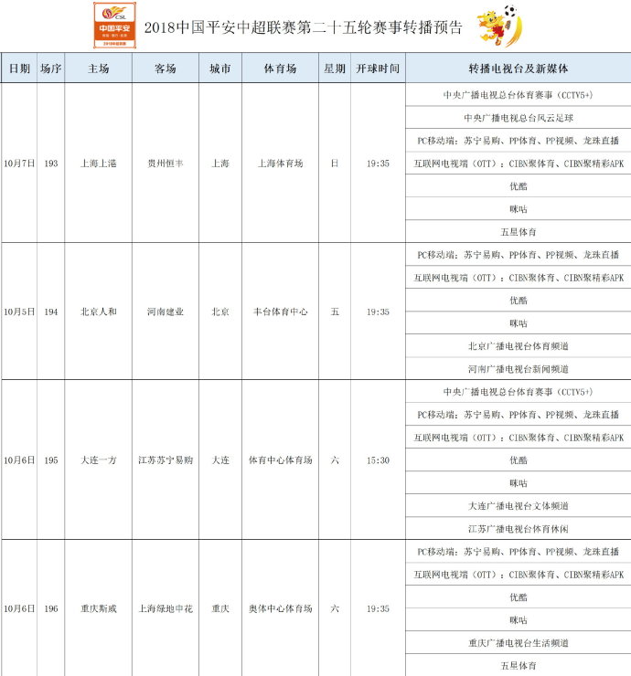 中超联赛直播cctv5(中超第25轮转播表 央视直播3场 CCTV5和CCTV5 分别直播恒大和上港)