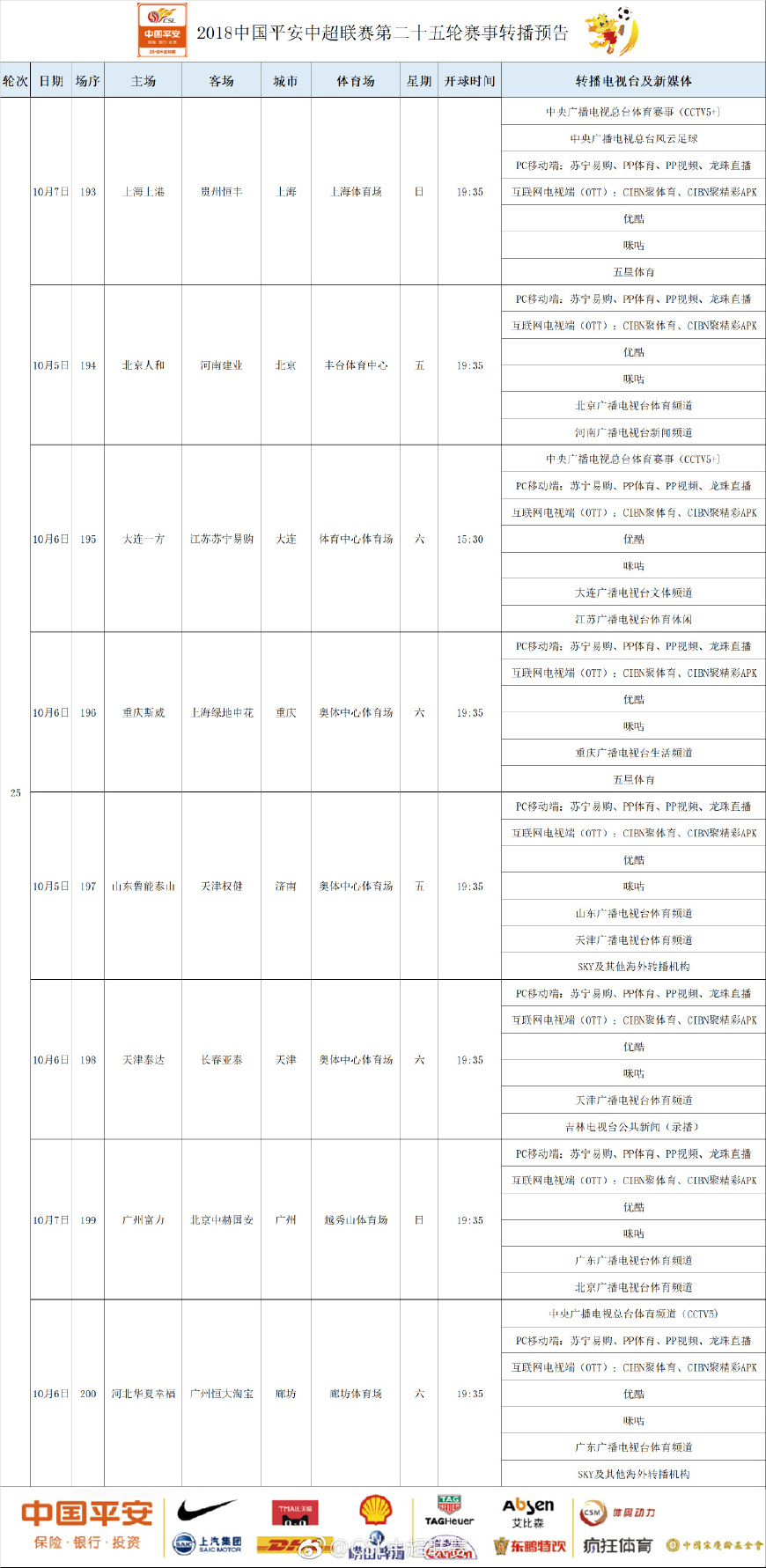 中超25轮什么时候开赛(中超第25轮电视转播计划，两场全球直播，央视关注恒大上港)