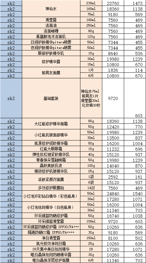 收藏版！你所不知道的日本东京SK-II专柜全攻略，附上真实价格！