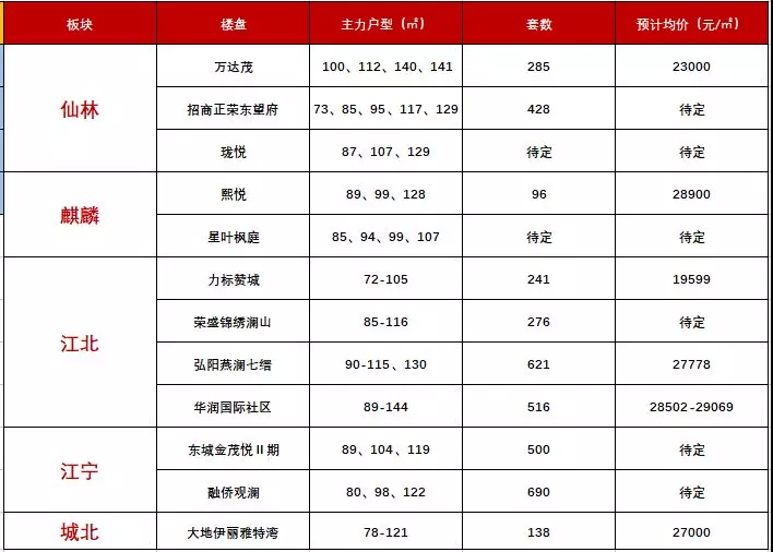 南京贷款利率最高下滑10%，附：南京14家银行最新摸底情况