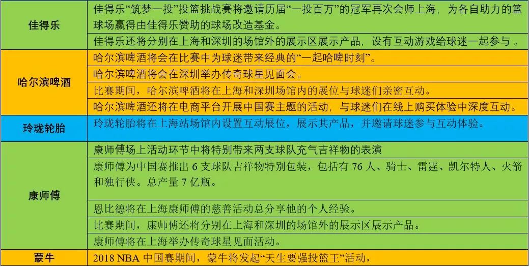 NBA中国赛(NBA中国赛面面观：老友PK新贵、17家赞助商入场、张墀驹的新课题)