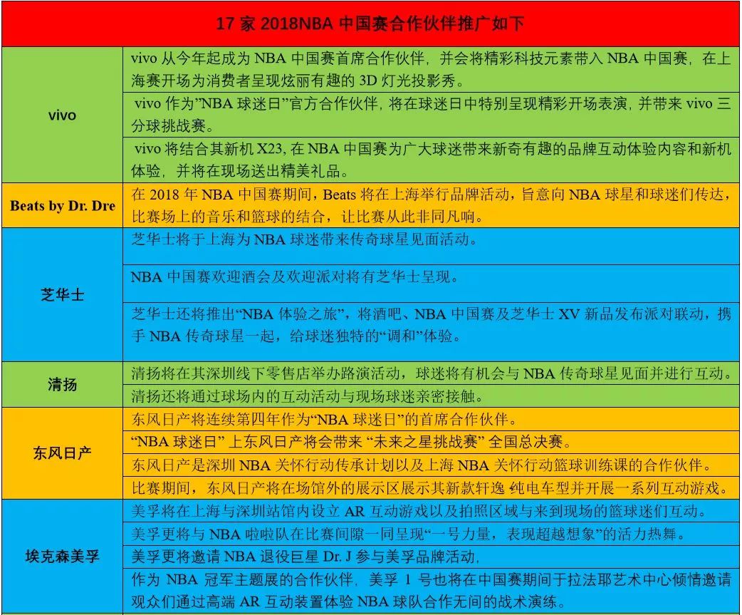 NBA中国赛(NBA中国赛面面观：老友PK新贵、17家赞助商入场、张墀驹的新课题)