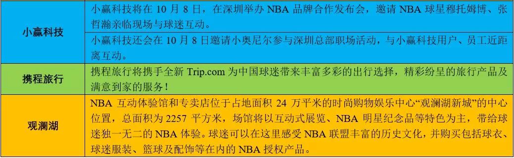 NBA中国赛(NBA中国赛面面观：老友PK新贵、17家赞助商入场、张墀驹的新课题)