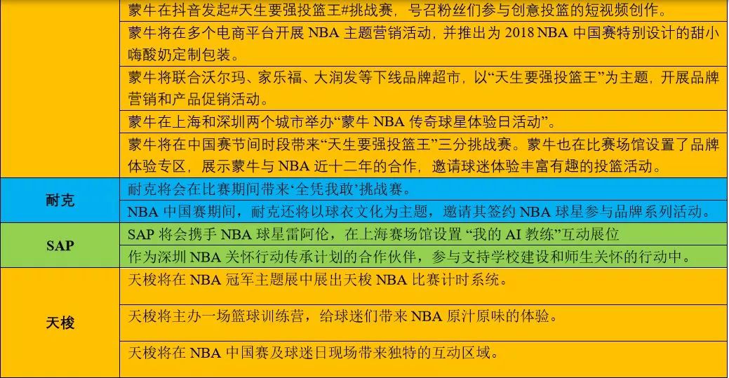 NBA中国赛(NBA中国赛面面观：老友PK新贵、17家赞助商入场、张墀驹的新课题)