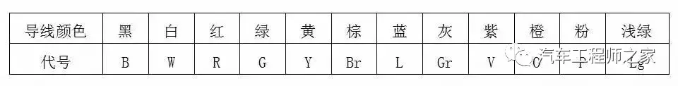 汽车线束技术路线浅析