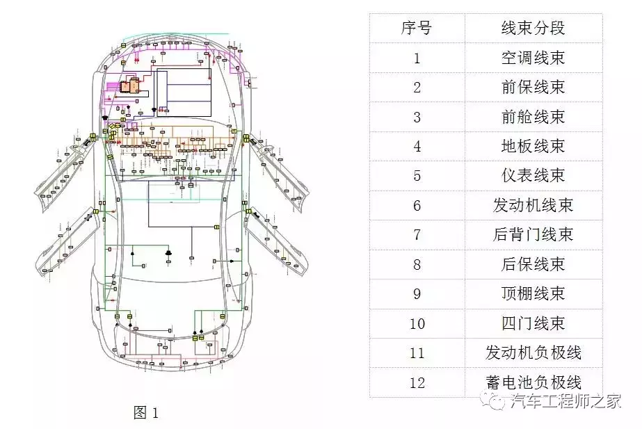 汽车线束技术路线浅析