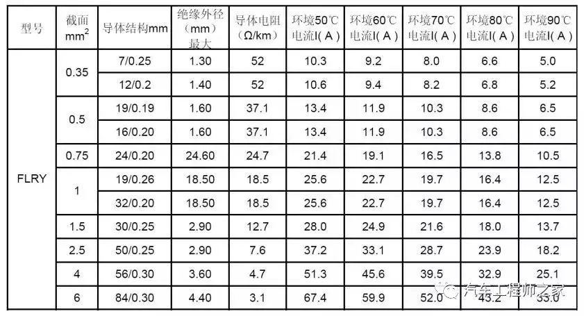 汽车线束技术路线浅析