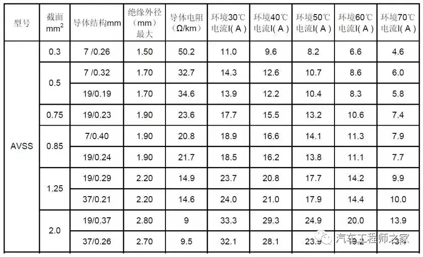 汽车线束技术路线浅析