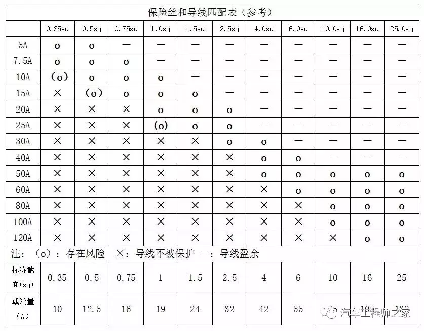 汽车线束技术路线浅析