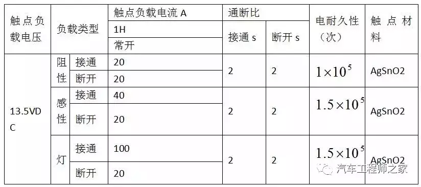 汽车线束技术路线浅析