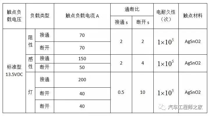 汽车线束技术路线浅析