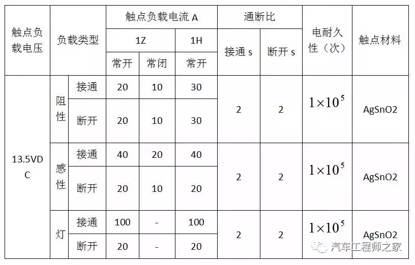 汽车线束技术路线浅析