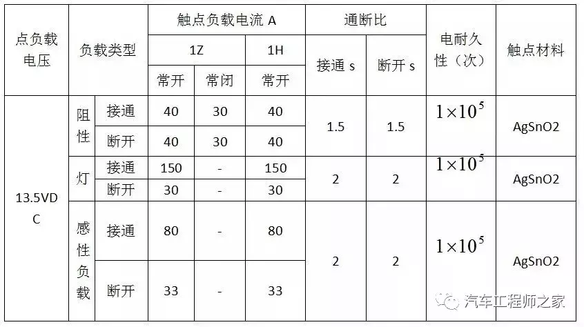 汽车线束技术路线浅析